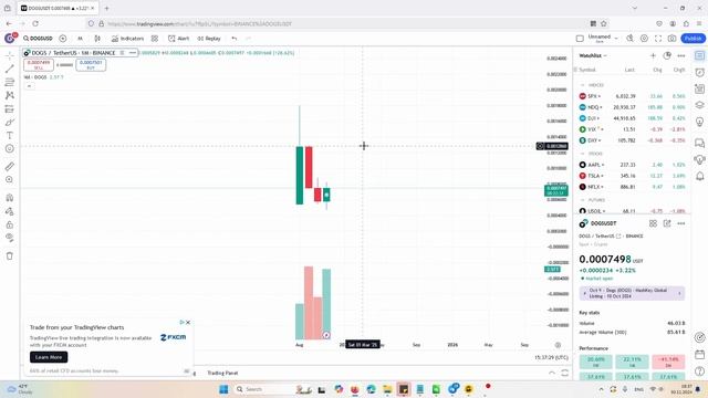 КРИПТОРЫНОК: ПРОГНОЗ КРИПТОВАЛЮТЫ СЕГОДНЯ / ТРЕЙДИНГ S
