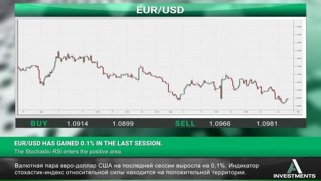 Ainvestments_RU - Экономические новости 30.09.19 смотреть онлайн