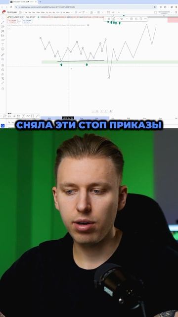 Как работает СЪЕМ ЛИКВИДНОСТИ? Урок: Уровни Поддержки