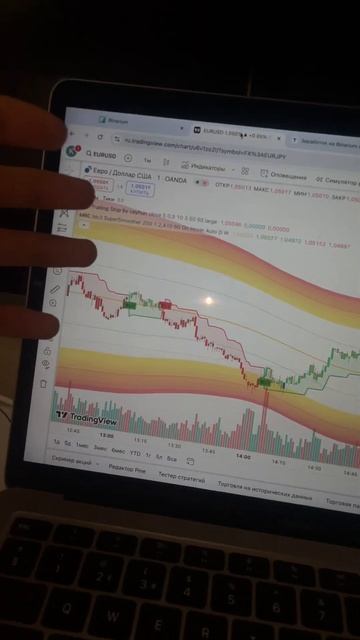 Этот индикатор порвёт 2025 год! Заработок в ИНТЕРНЕТЕ н смотреть онлайн