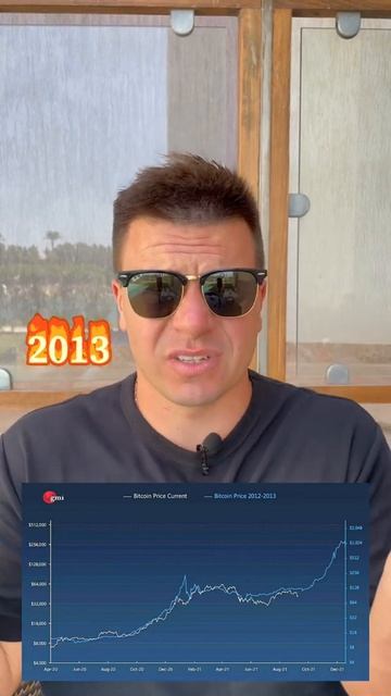 График BTC 2013 и 2021 год/#shorts смотреть онлайн