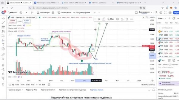 ARBITRUM - Почему рост неизбежен? Что сейчас в сети ARB? Прог?