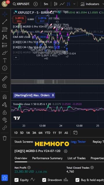 Как заработать на крипте: Сравнение GRID, DCA и HODL стратег? смотреть онлайн