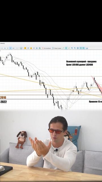 Скальпинг на бирже - мифы и статистика