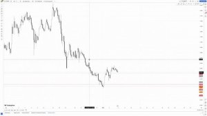 КАК ПРАВИЛЬНО ТОРГОВАТЬ ВНУТРИ ДНЯ? | Интрадей торговл