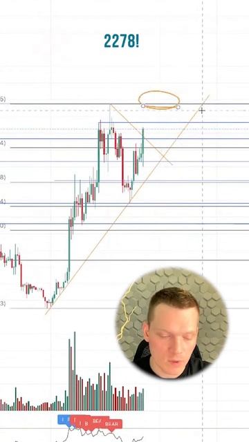 Прогноз монеты AVAX #криптовалюта #трейдинг #обучениетр?