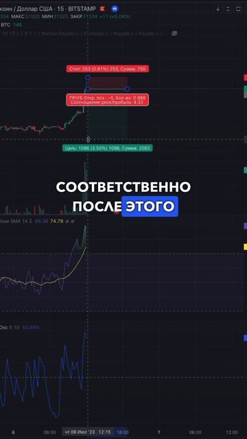 Почему цена биткоина пошла вниз? #криптовалюта #крипто смотреть онлайн