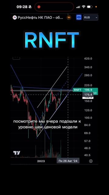 Уже более 50% профита‼️ что дальше? #трейдер #разбор #пр