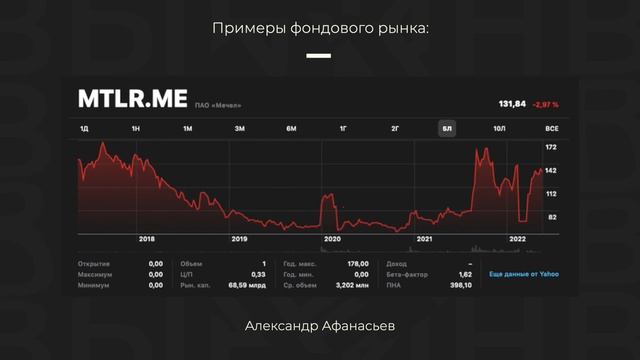 Урок 4 Как Сделать Правильный Выбор Инвестиционного П?