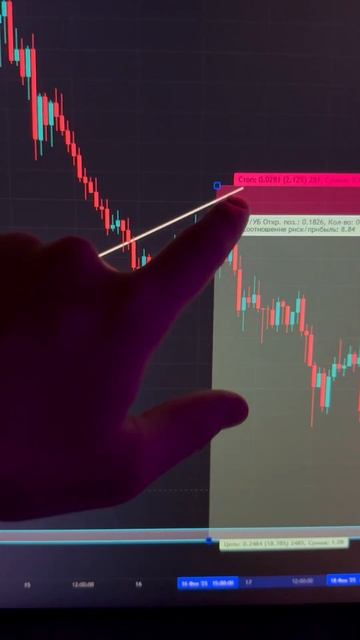 🚨 Манипуляция маркетмейкеров? Разбираем график! #тре?