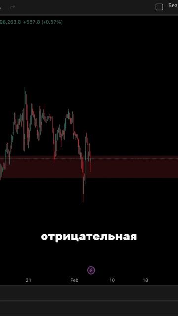 Анализ BTC по RSI и MACD 5 февраля #криптовалюта #трейдинг #и? смотреть онлайн