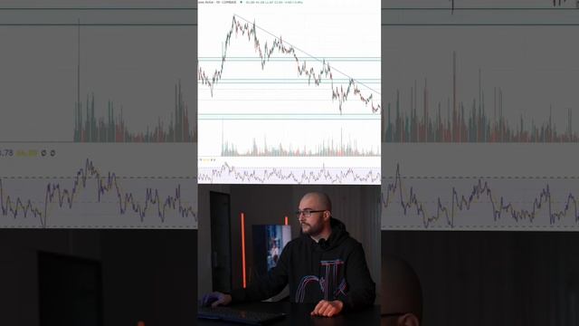 SNX ОБЗОР НЕДЕЛИ #трейдинг #акции #криптовалюта #фондовы смотреть онлайн