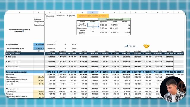 Как спасти убыточный бизнес? Составляем финансовую мо