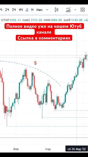 СТРУКТУРА РЫНКА или ЛИКВИДНОСТЬ Часть 1 #shorts #trading #трей смотреть онлайн