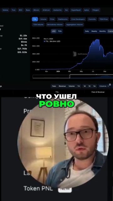 Как заключение Дурова повлияло на TON? #инвестиции #crypto смотреть онлайн