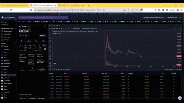 Инструкция по Geckoterminal для новичков: как пользоваться и