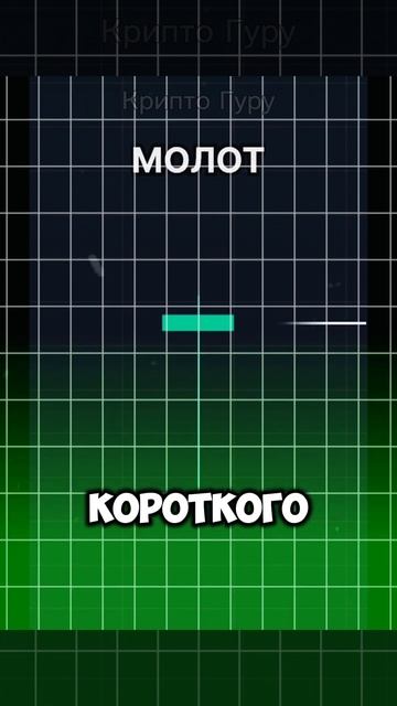 КУДА ПОЙДЁТ ГРАФИК? #крипта #криптовалюта #форекс #опци смотреть онлайн