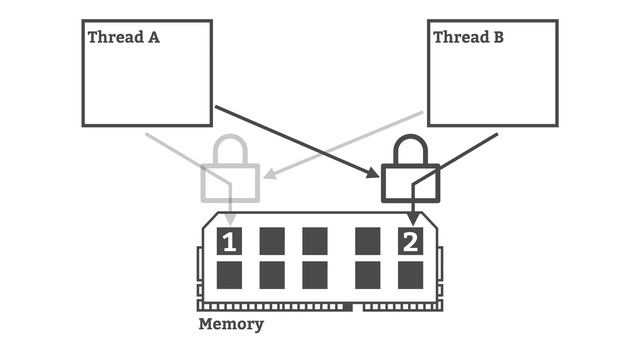 01-05 Concurrency In Sequential Languages