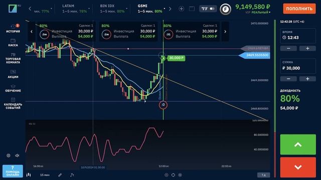 BINARIUM СТРАТЕГИЯ RSI БИНАРИУМ РАЗВОД ИЛИ НЕТ БИНАРНЫЕ ОПЦ