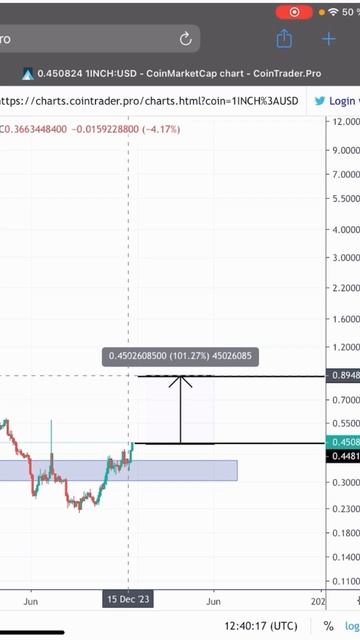 Самые лучшие возможности на крипте сейчас! смотреть онлайн