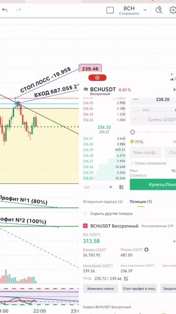 BCH/Short 🛩️, X37, Выполнение цели : 💯 %✅✅✅, +50% к депу, Цена