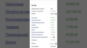 Сколько зарабатывает Таксист за месяц в Бизнес Такси?