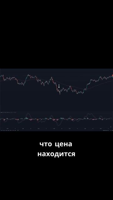 Как торговать в прибыль по стратегии MACD + EMA #Трейдинг, # смотреть онлайн