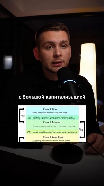 Какие монеты в крипте будут расти? [Фазы рынка] смотреть онлайн