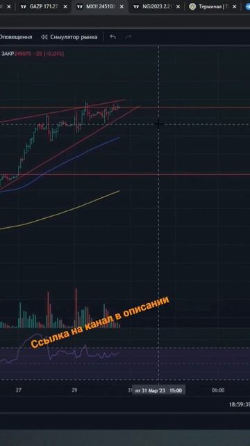 Готовые сделки в акциях РФ смотреть онлайн