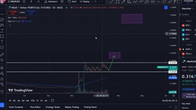 HBAR: Hedera среднесрочный прогноз цены смотреть онлайн