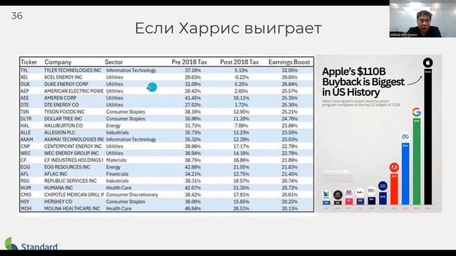 Подкаст Инвестиционная Компания Standard Влияние Геополи смотреть онлайн