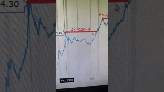 Злато? :) Не, благодаря! Акции ми дай на мене ;)