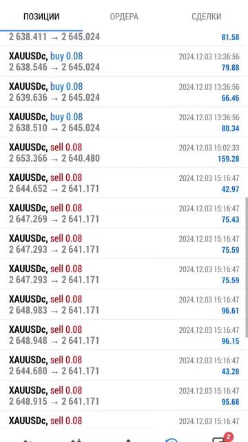 СМАРТ МАНИ СТРАТЕГИЯ ФОРЕКС ТОРГОВЛЯ ЗОЛОТО #кыргызст смотреть онлайн