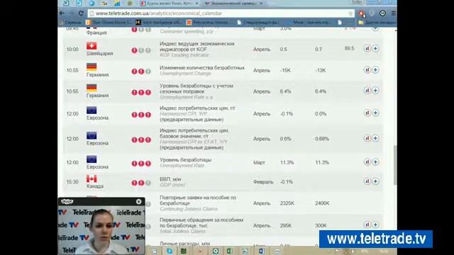 Teletrade Царская УФР премаркет USA итоги 2015 04 30 1 смотреть онлайн