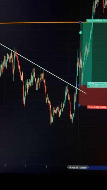 Куда пойдёт рынок? Простой анализ 🔍