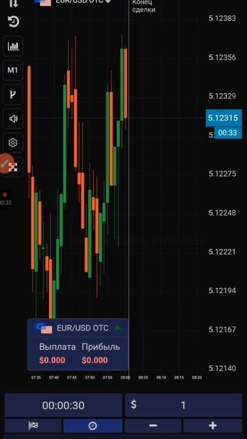 Простая!Топ!Стратегия для бинарных опционов UTE LIMITED! смотреть онлайн