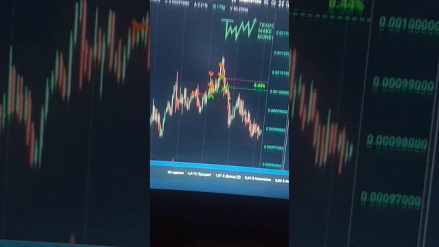 Вот он тот самый 1 процент зарабатывающих трейдеров #к? смотреть онлайн