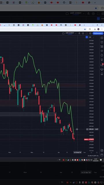 Индекс  мосбиржа Moex  #imoex   прогноз на сегодня 21.08.24 #shorts