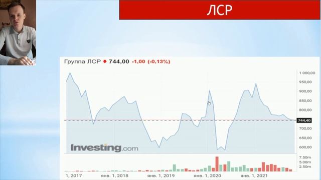 60% на дивиденды у Сбера ? Отчет Сбера, Детского мира, ЛС? смотреть онлайн
