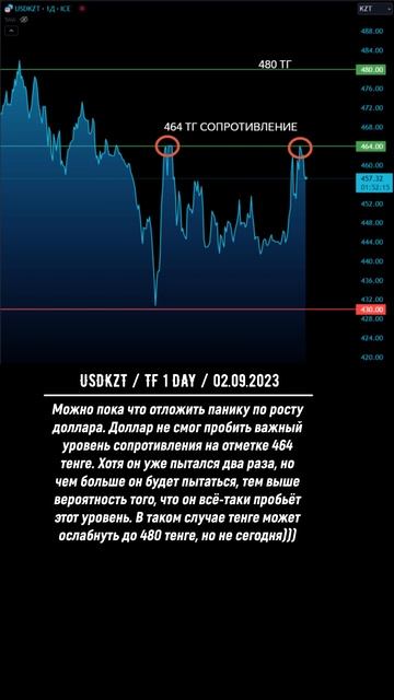 Тенге — сила, доллар — могила, пока что)) смотреть онлайн