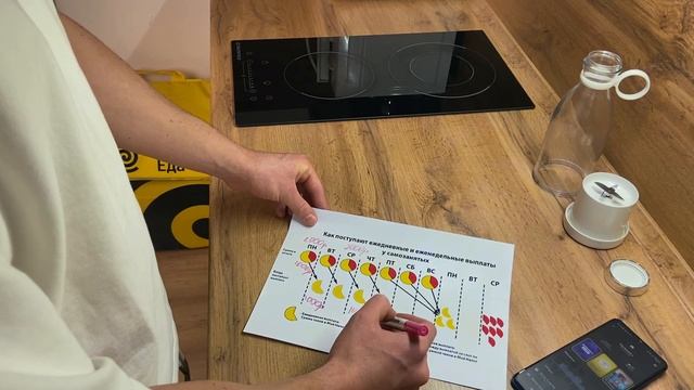 Выплаты самозанятым в Яндекс Еде. Не приходят деньги ч смотреть онлайн