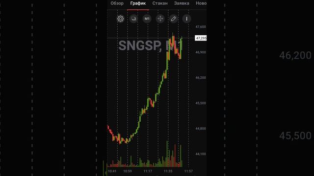 Альфа инвестиции смотреть онлайн