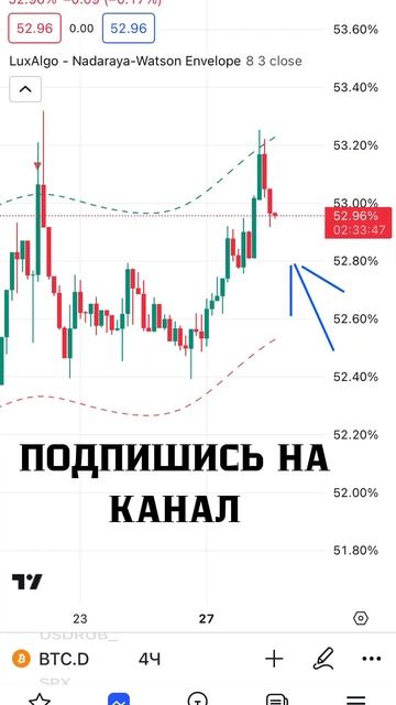 АНАЛИЗ BTC.D ДО И ПОСЛЕ #криптовалюта #биткоин #crypto #крипт