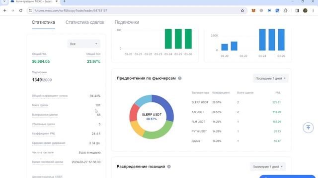 Крипто биржа Mexc Global Регистрация Пополнение Копи-трейд