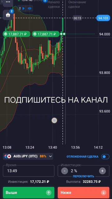 quotex Квотекс Торговля По Тренду Волны Болленджера Сред смотреть онлайн