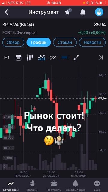 Профи задумался. #инвестиции #trading #трейдинг #деньги #bren