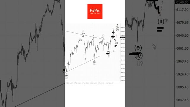 S&P500: Перспективы американского рынка акций. Аналитика