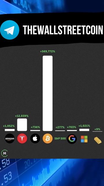 Самый высокоэффективный актив за последние 10 лет! смотреть онлайн