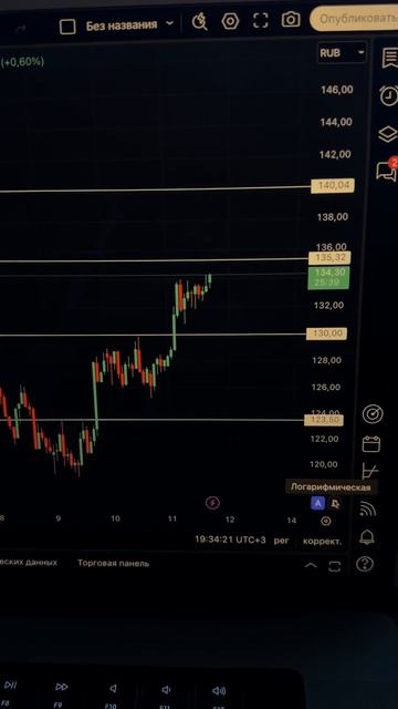 НЛМК - первое сопротивление?!