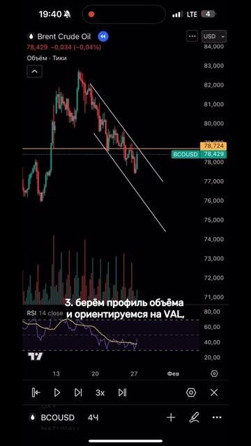 #трейдинг #трейдингдляновичков #фьючерсы #фьючерсы смотреть онлайн